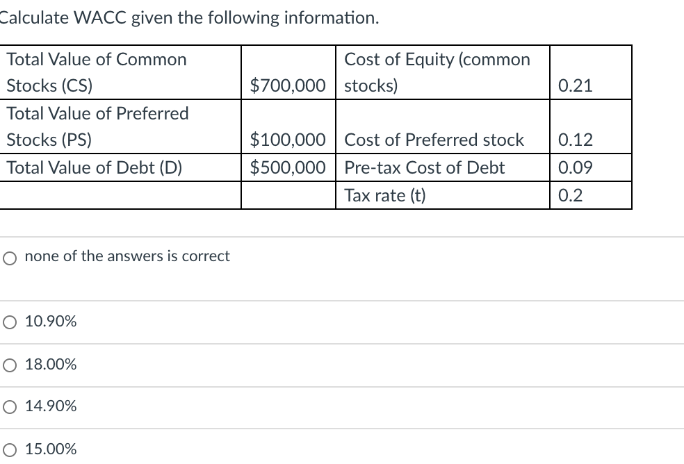 Solved Calculate WACC given the following information. Cost | Chegg.com