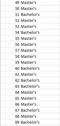 B. Select A Bar Chart For This Data. Bar Chart A | Chegg.com