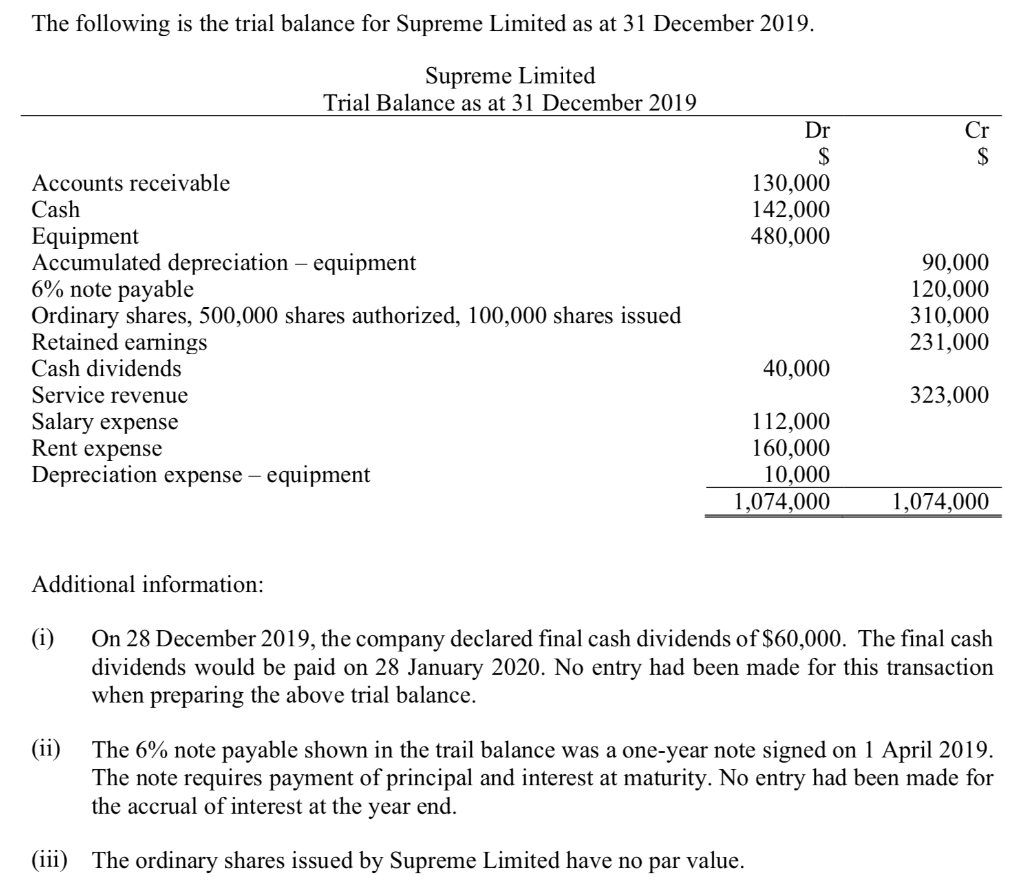 supreme december 2019