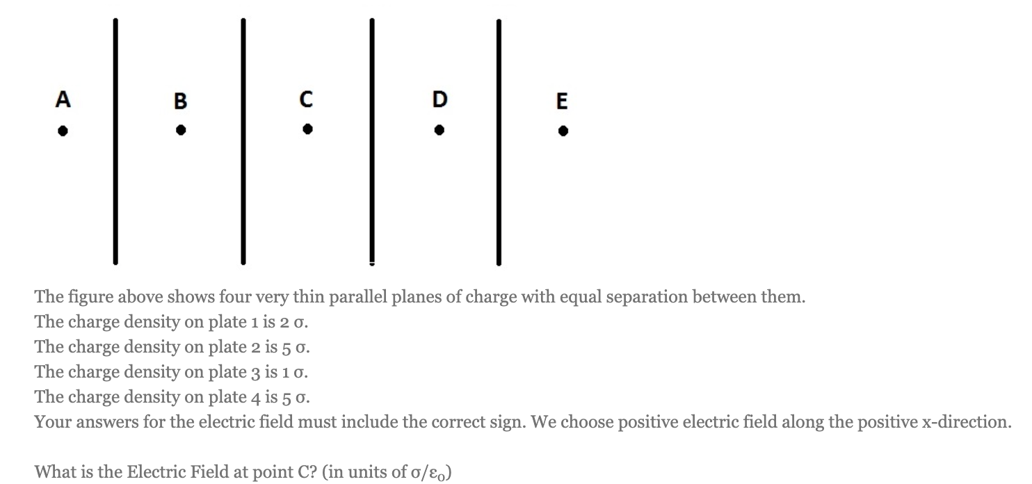 Solved The figure above shows four very thin parallel planes | Chegg.com