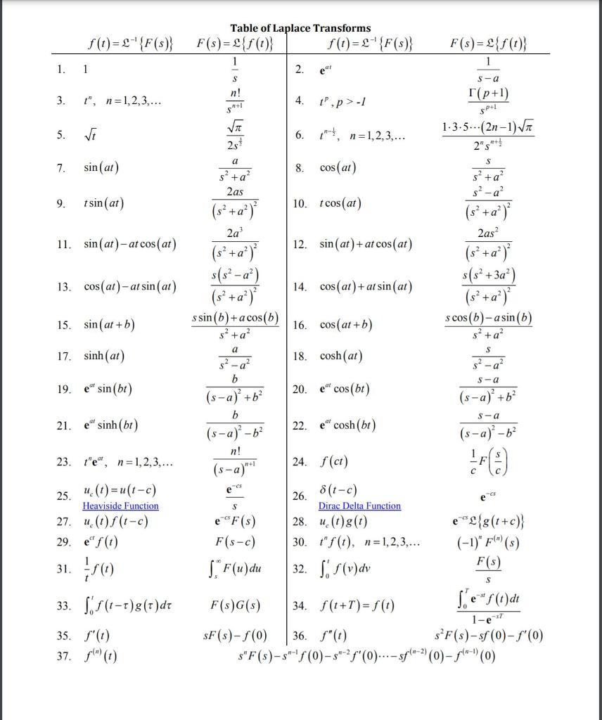 Solved 3 Use Laplace Transforms To Determine The Solutio Chegg Com