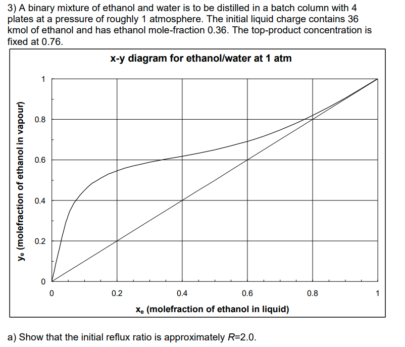 A binary mixture of ethanol and water is to be | Chegg.com