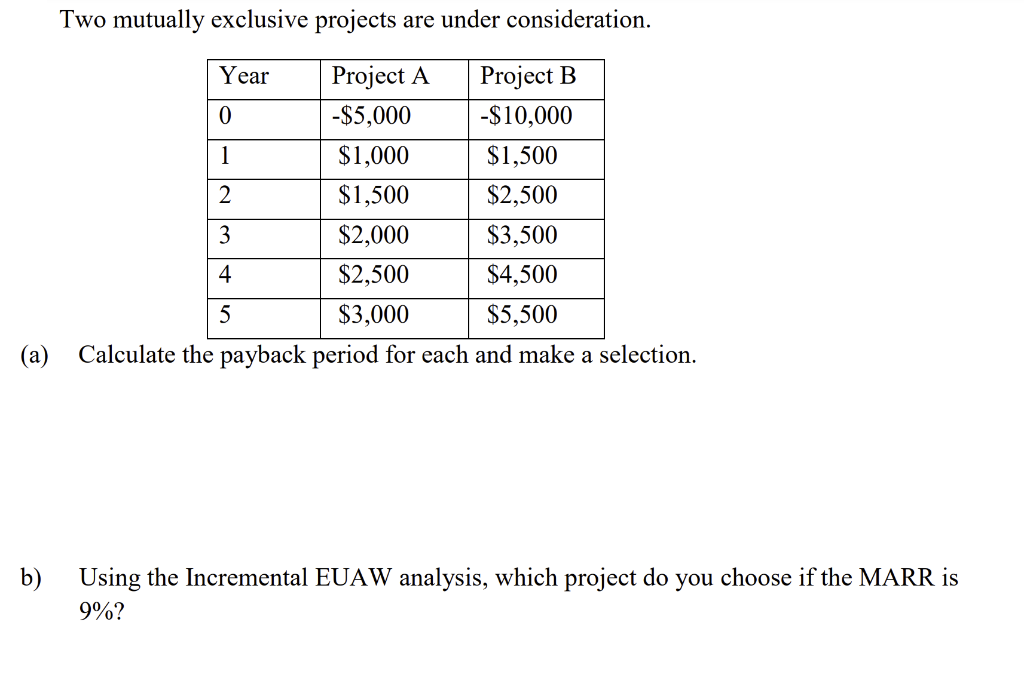 Solved Two mutually exclusive projects are under