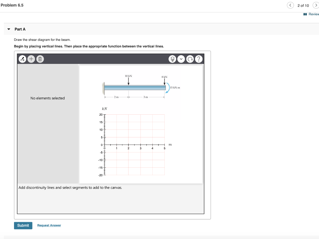 Solved Problem 6.5 2 of 10 Review Part A Draw the shear | Chegg.com