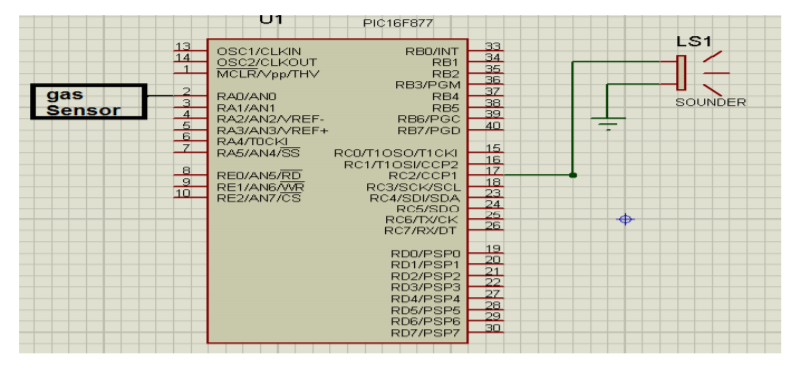 Your task is to program a simple alarm system. The | Chegg.com