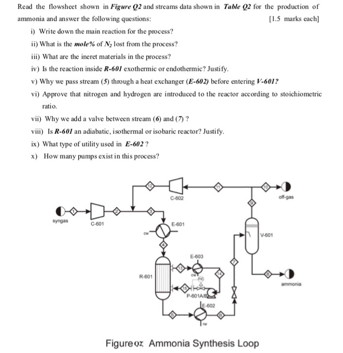 Solved Read The Flowsheet Shown In Figure Q2 And Streams | Chegg.com