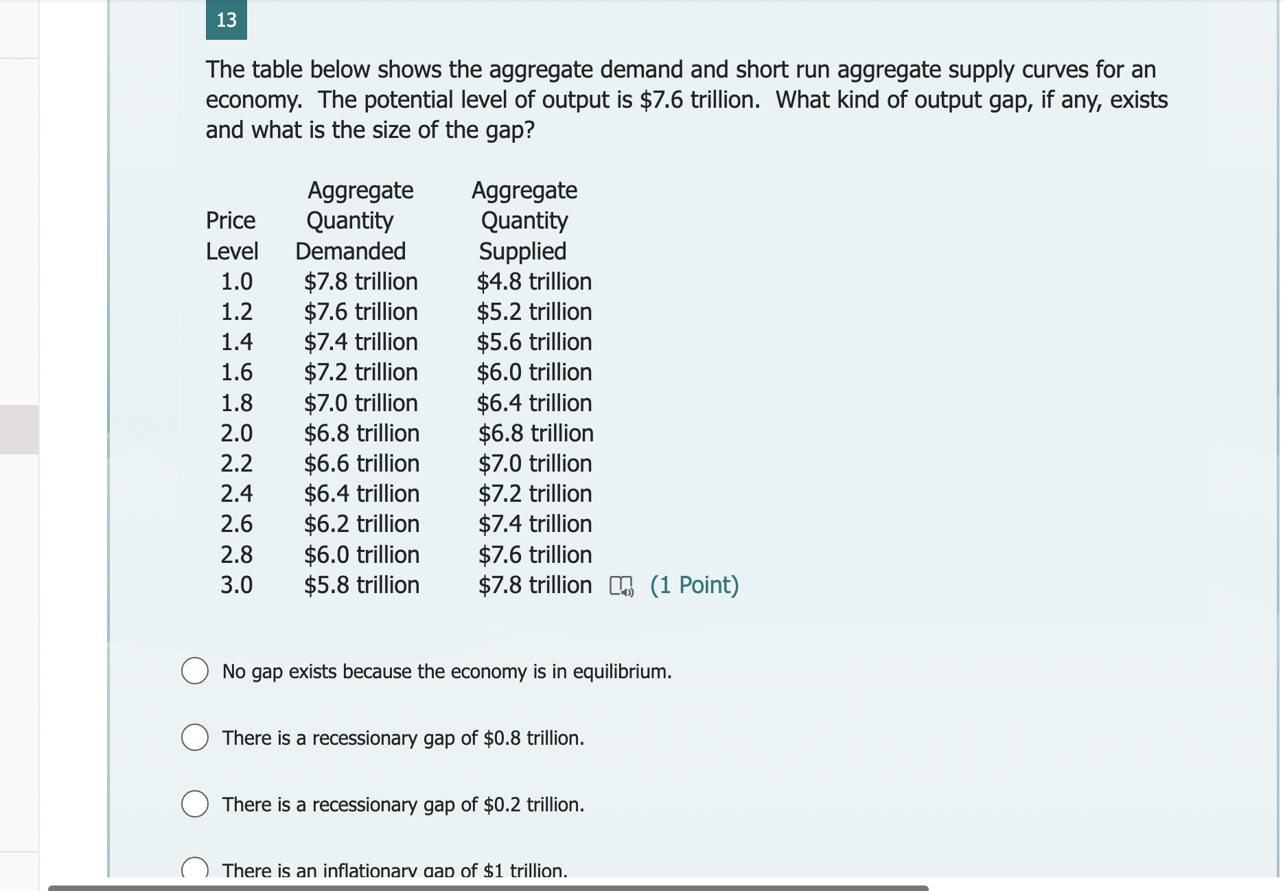 Solved The table below shows the aggregate demand and short | Chegg.com