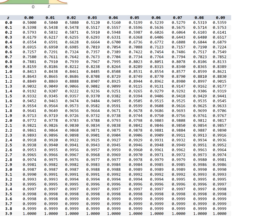 Solved Consider the following competing hypotheses and | Chegg.com