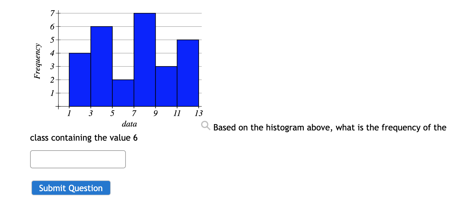 Solved 7 6 5 Frequency 2 3 5 9 11 13 7 data Based on the | Chegg.com