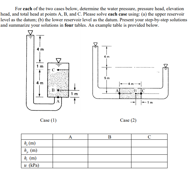 Solved For each of the two cases below, determine the water | Chegg.com