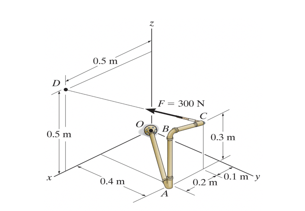 Solved Hello, I am a mechanical engineering student. I was | Chegg.com