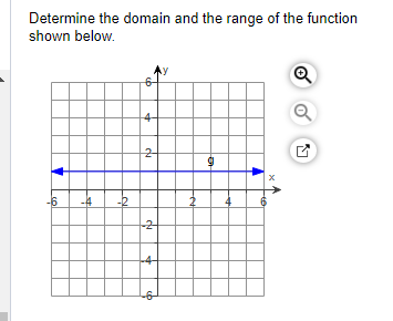 determine the domain and the range of the function shown below