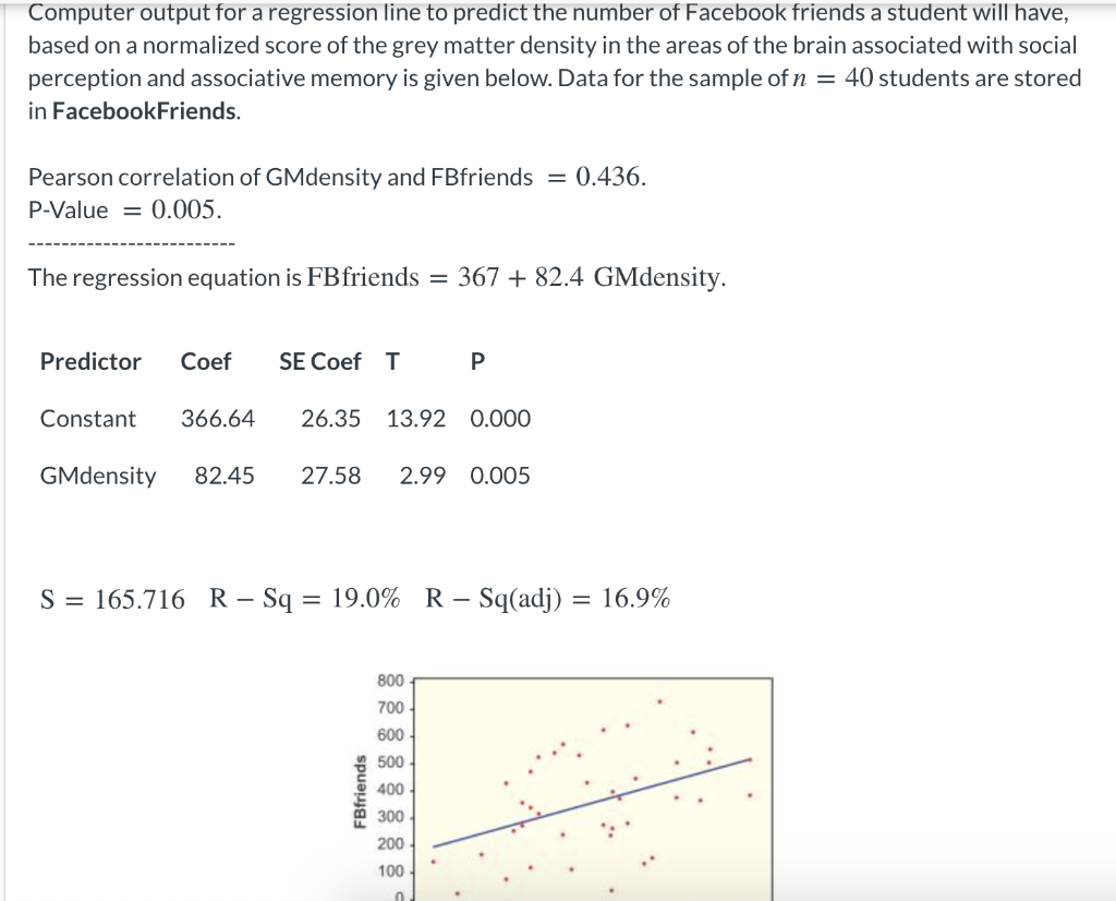 Solved Computer output for a regression line to predict the | Chegg.com