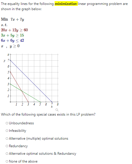 Solved The equality lines for the following minimization | Chegg.com