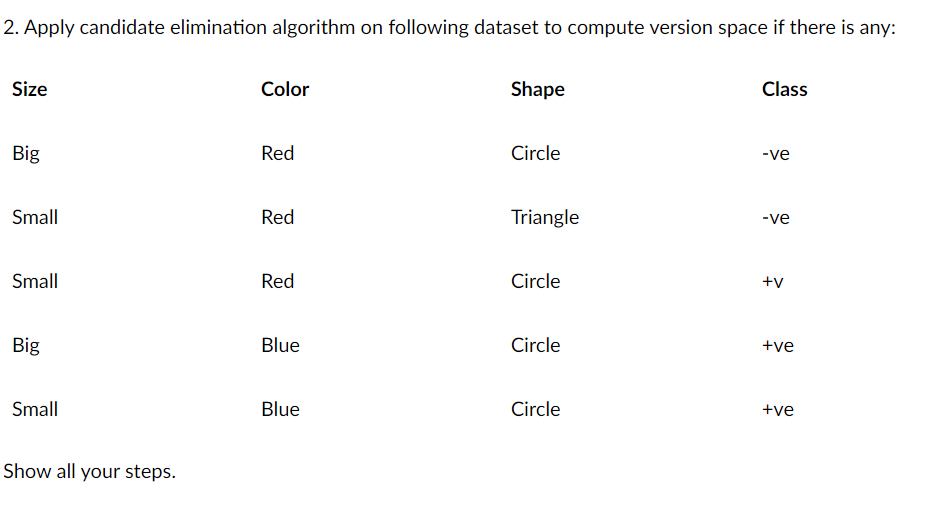 Candidate elimination best sale algorithm machine learning