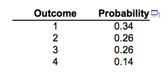 Solved Consider The Discrete Probability Distribution To The | Chegg.com