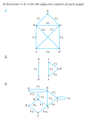 Solved In Exercises 1-6, write the adjacency matrix of each | Chegg.com