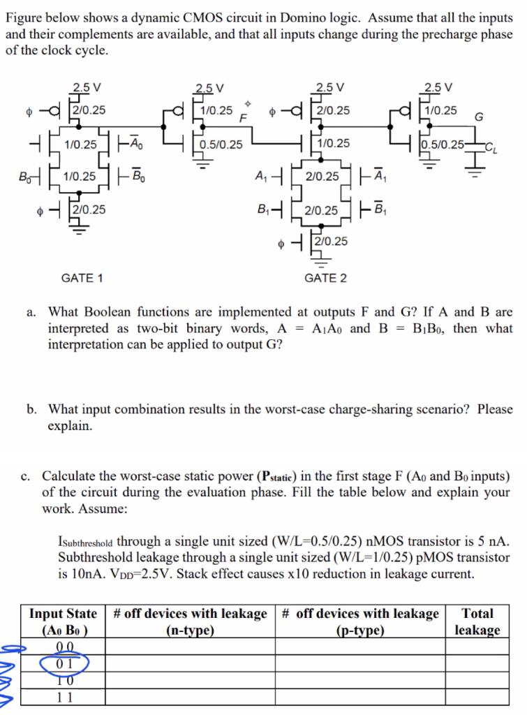 Figure below shows a dynamic CMOS circuit in Domino | Chegg.com