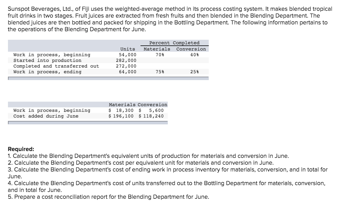 Solved Sunspot Beverages, Ltd., of Fiji uses the weighted | Chegg.com