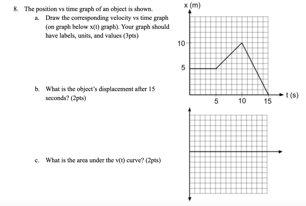 solved-8-the-position-vs-time-graph-of-an-object-is-shown-chegg