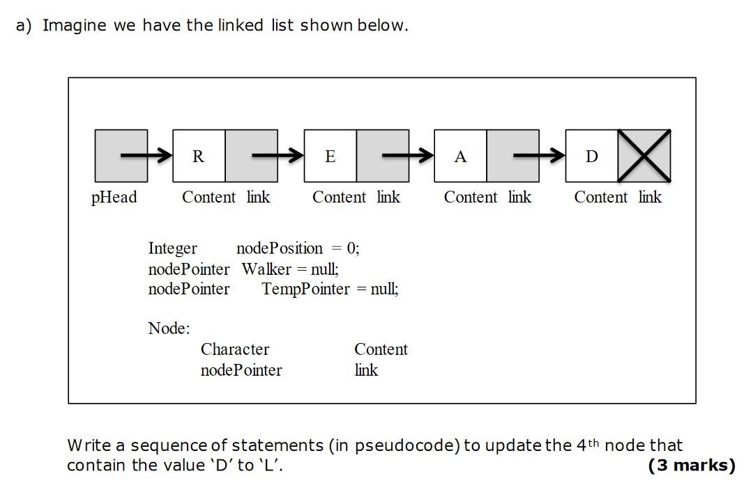 Solved a) Imagine we have the linked list shown below. R E D | Chegg.com