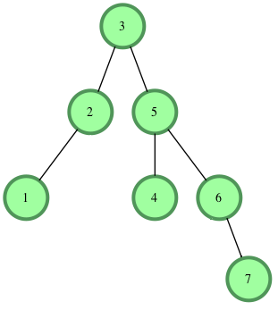 Solved Application: Finding MAX in binary tree The Program | Chegg.com