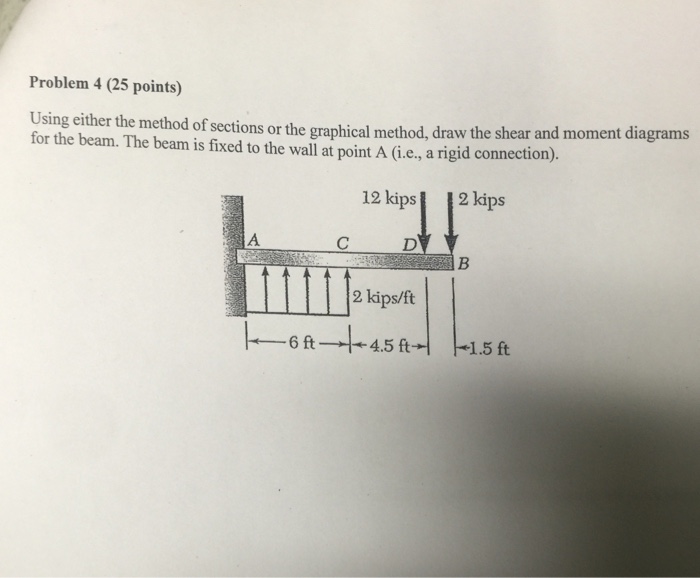 Solved Using Either The Method Of Sections Or The Graphical | Chegg.com