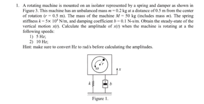 Solved A rotating machine is mounted on an isolator | Chegg.com