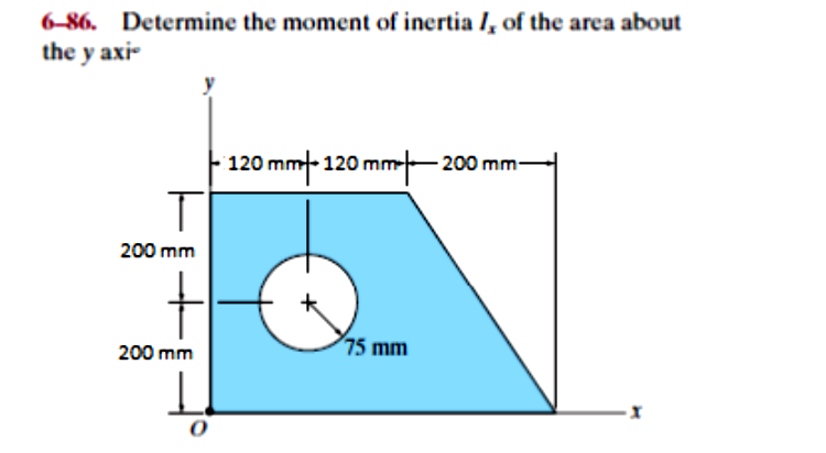 Solved 6-86. Determine the moment of inertia Ix of the area | Chegg.com