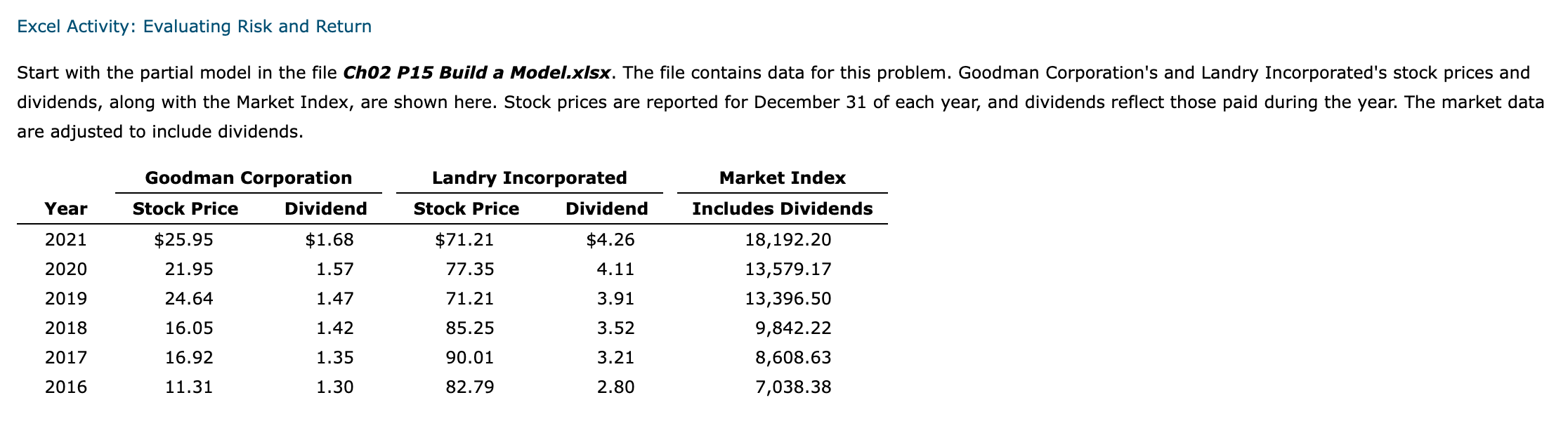 risk free rate us treasury