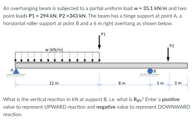 Solved An overhanging beam is subjected to a partial uniform | Chegg.com