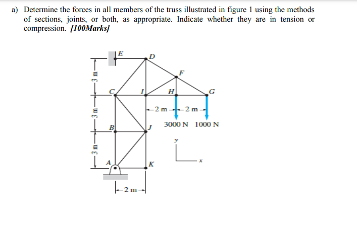 Solved a) Determine the forces in all members of the truss | Chegg.com