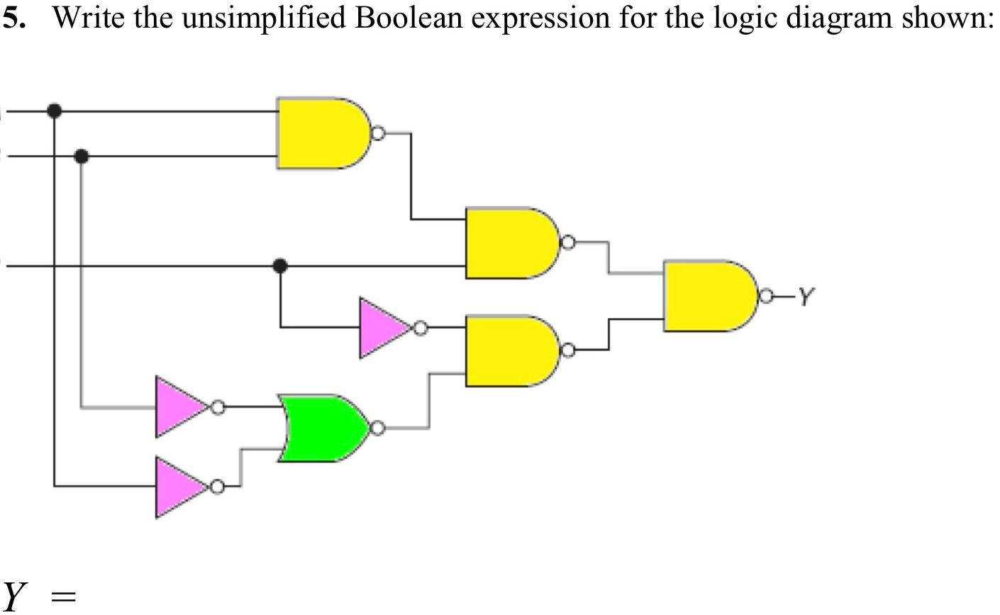 Solved 5. Write the unsimplified Boolean expression for the | Chegg.com