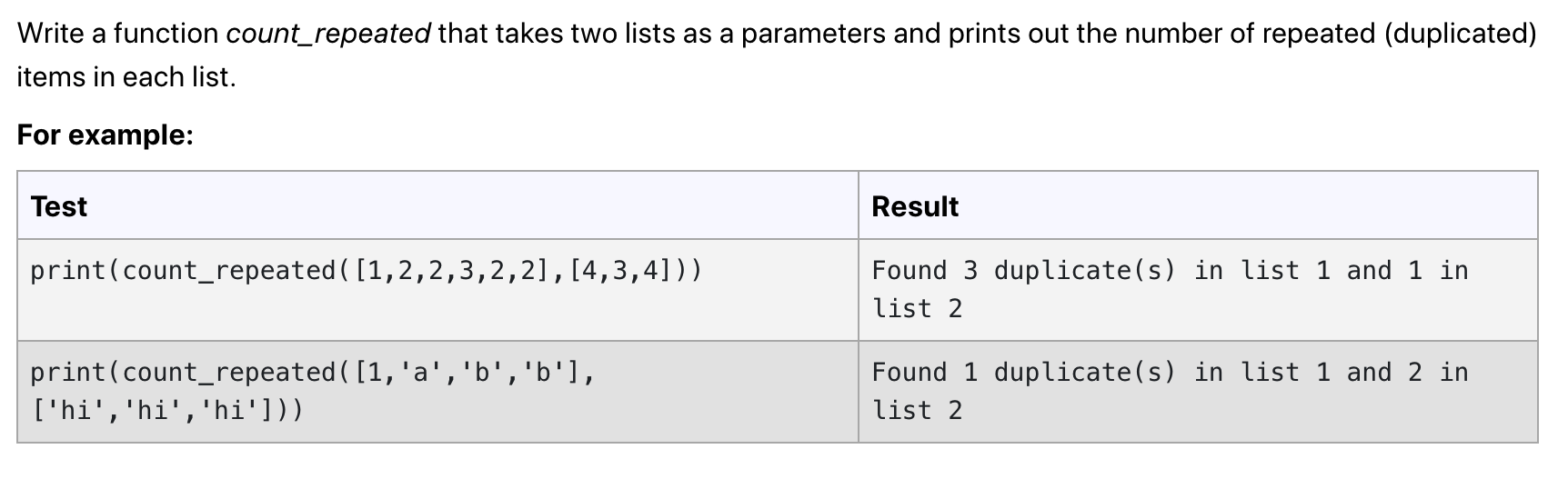 Solved Write a function count_repeated that takes two lists | Chegg.com