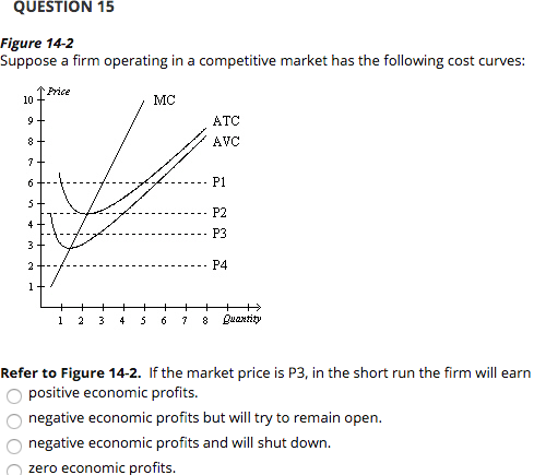 Solved QUESTION 15 Figure 14-2 Suppose a firm operating in a | Chegg.com