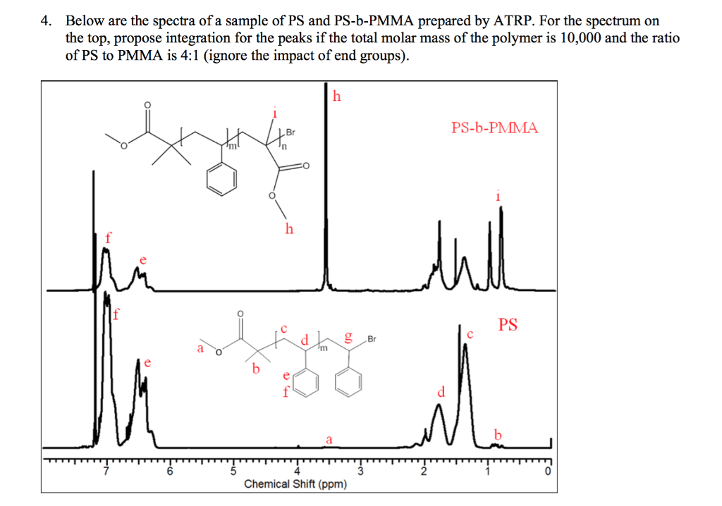 Solved 4. Below are the spectra of a sample of PS and | Chegg.com