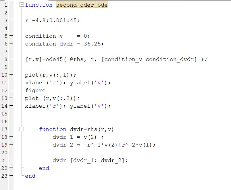 Solved I Used Matlab To Solve The Second Differential Equ Chegg Com