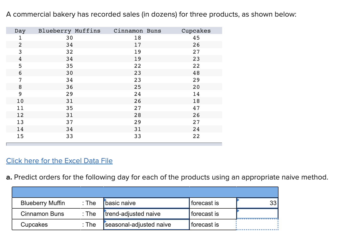 Solved A Commercial Bakery Has Recorded Sales (in Dozens) | Chegg.com