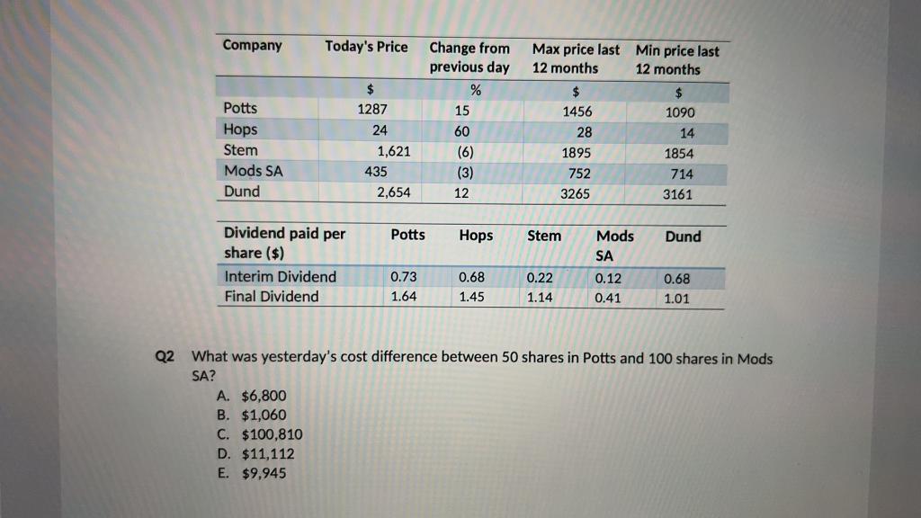  solved q1 which share had the largest difference betwee