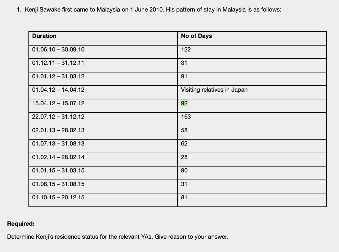 Solved 1 Kenji Sawake First Came To Malaysia On 1 June Chegg Com