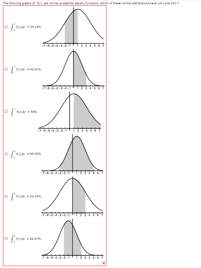 Solved The Following Graphs Of F X Are Normal Probabilit Chegg Com