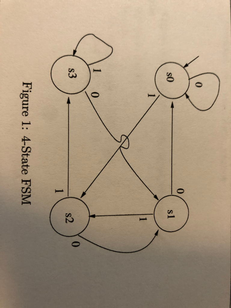Solved SO s1 Figure 1: 4-State FSM (2) Complete the | Chegg.com