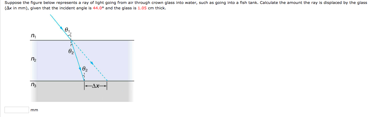 Solved Suppose The Figure Below Represents A Ray Of Light | Chegg.com