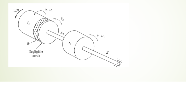 Solved System Dynamics Draw the FBD for the system, and then | Chegg.com