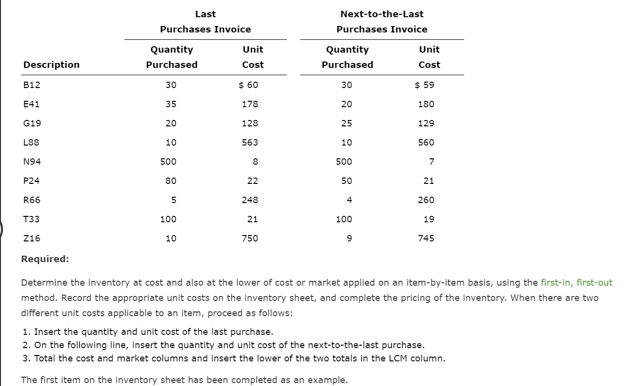 Solved LowerofCostorMarket Inventory Data on the