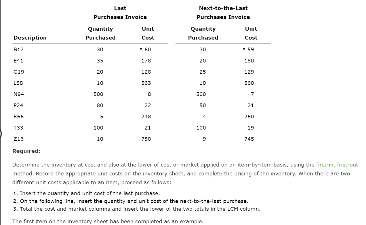 Solved Lower-of-Cost-or-Market Inventory Data On The | Chegg.com