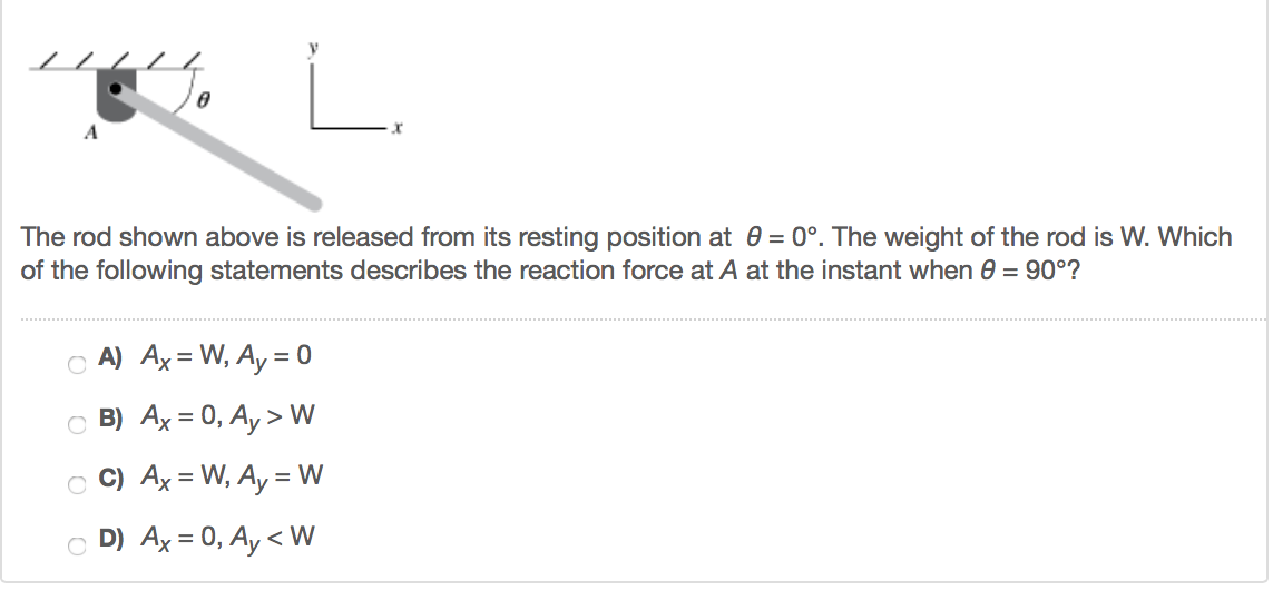 Rod Non Rested Solved The rod shown above is released from its resting | Chegg.com