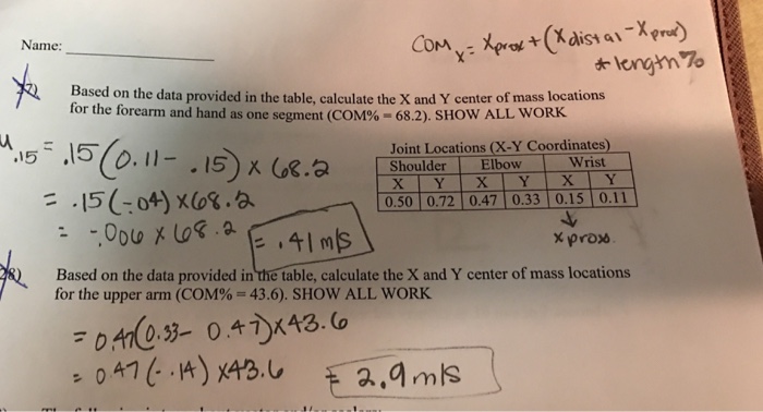 Solved Based on the data provided in the table, calculate | Chegg.com