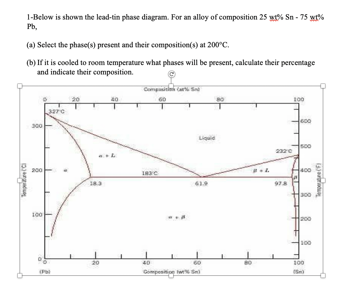 Solved 1Below is shown the leadtin phase diagram. For an