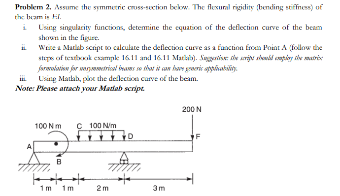 Solved Problem 2. Assume the symmetric cross-section below. | Chegg.com